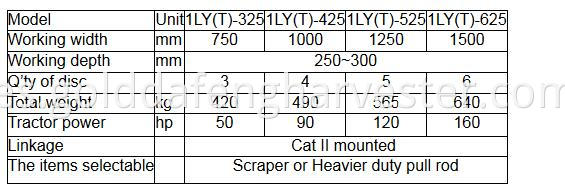 parameters for disc plough